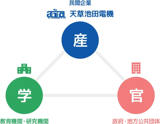 連携先の図